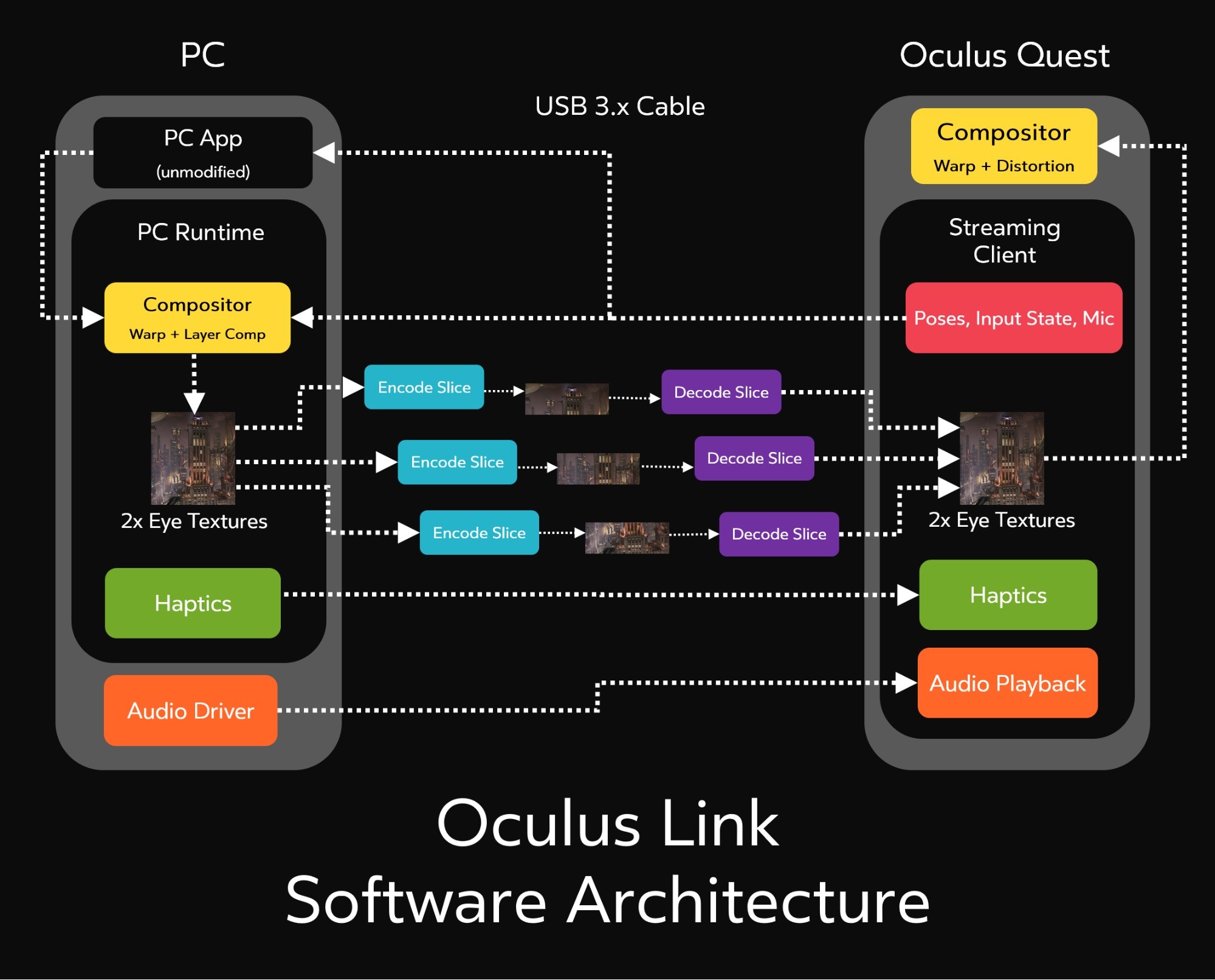 oculus airlink